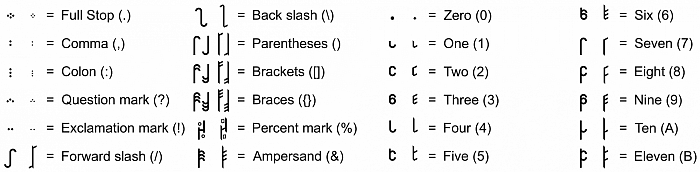 Katemayar Punctuation & Numbers